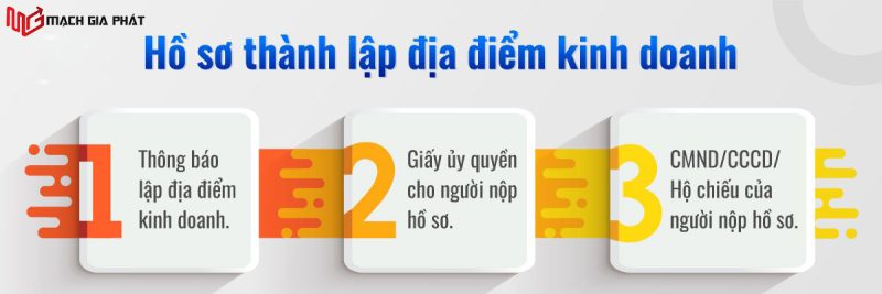 Doanh nghiệp nộp hồ sơ đăng ký địa điểm kinh doanh tại Sở Tài Chính